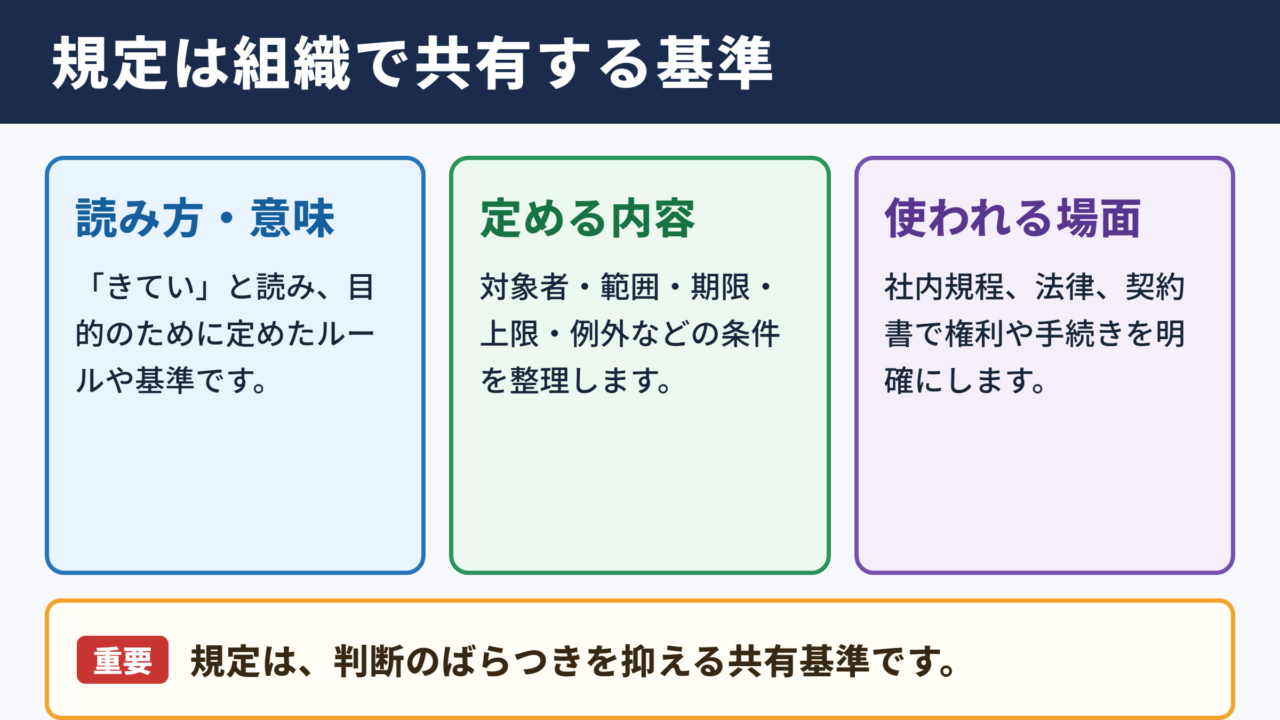 規定の意味と読み方