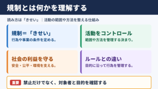 規制の意味と読み方