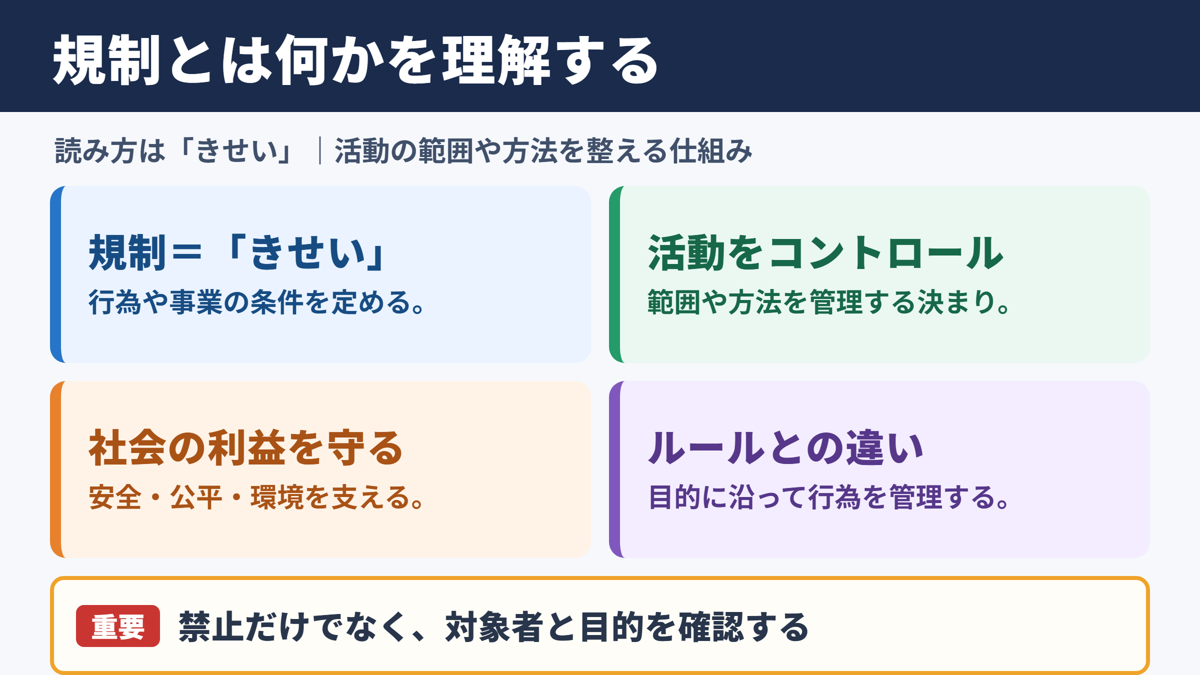 規制の意味と読み方