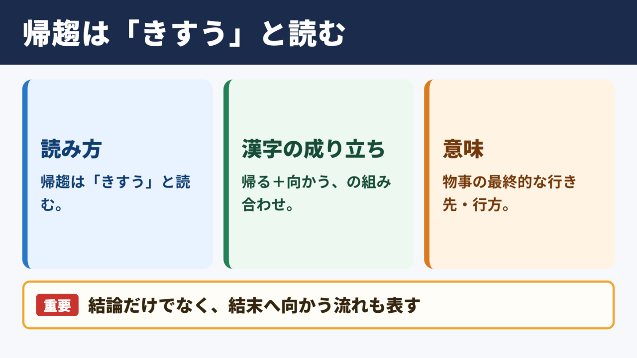 帰趨の意味と読み方