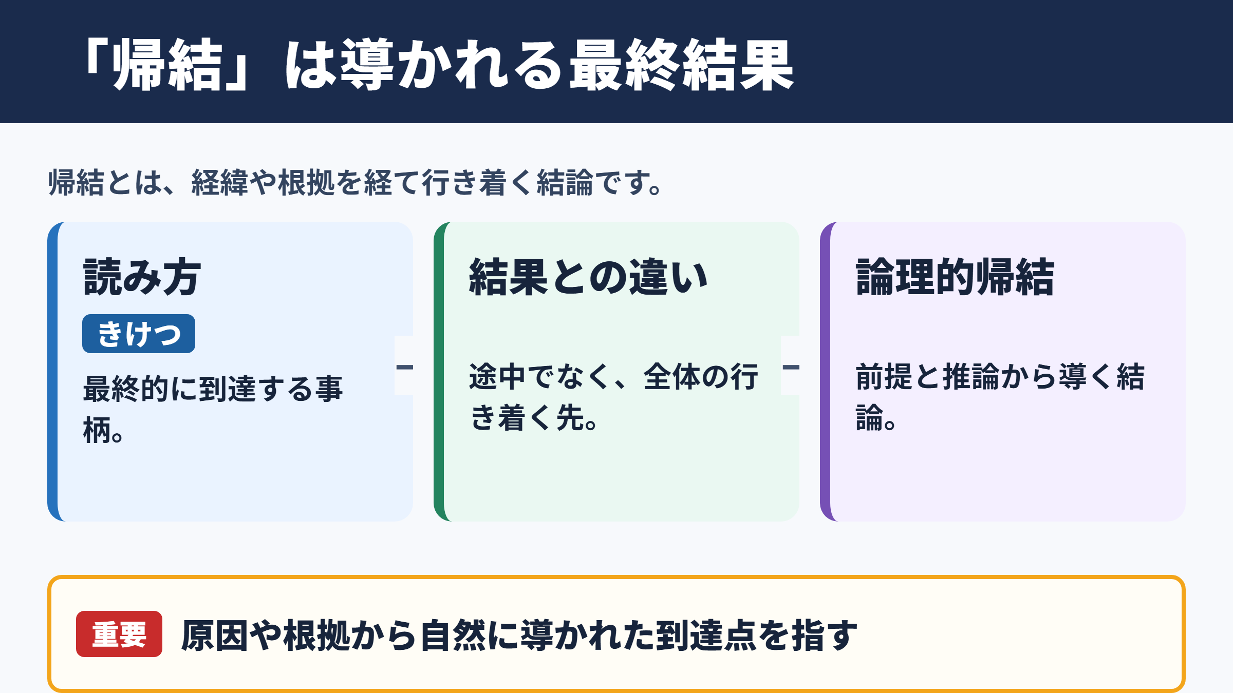帰結の意味と読み方