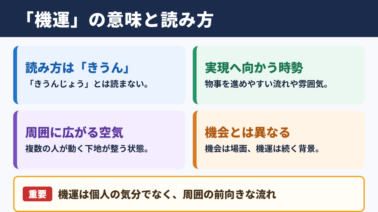 機運の意味と読み方