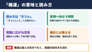 機運の意味と読み方