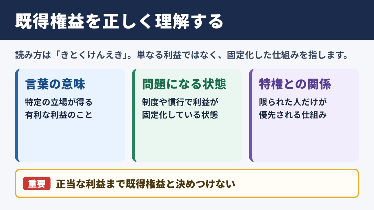 既得権益の意味と読み方