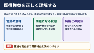 既得権益の意味と読み方