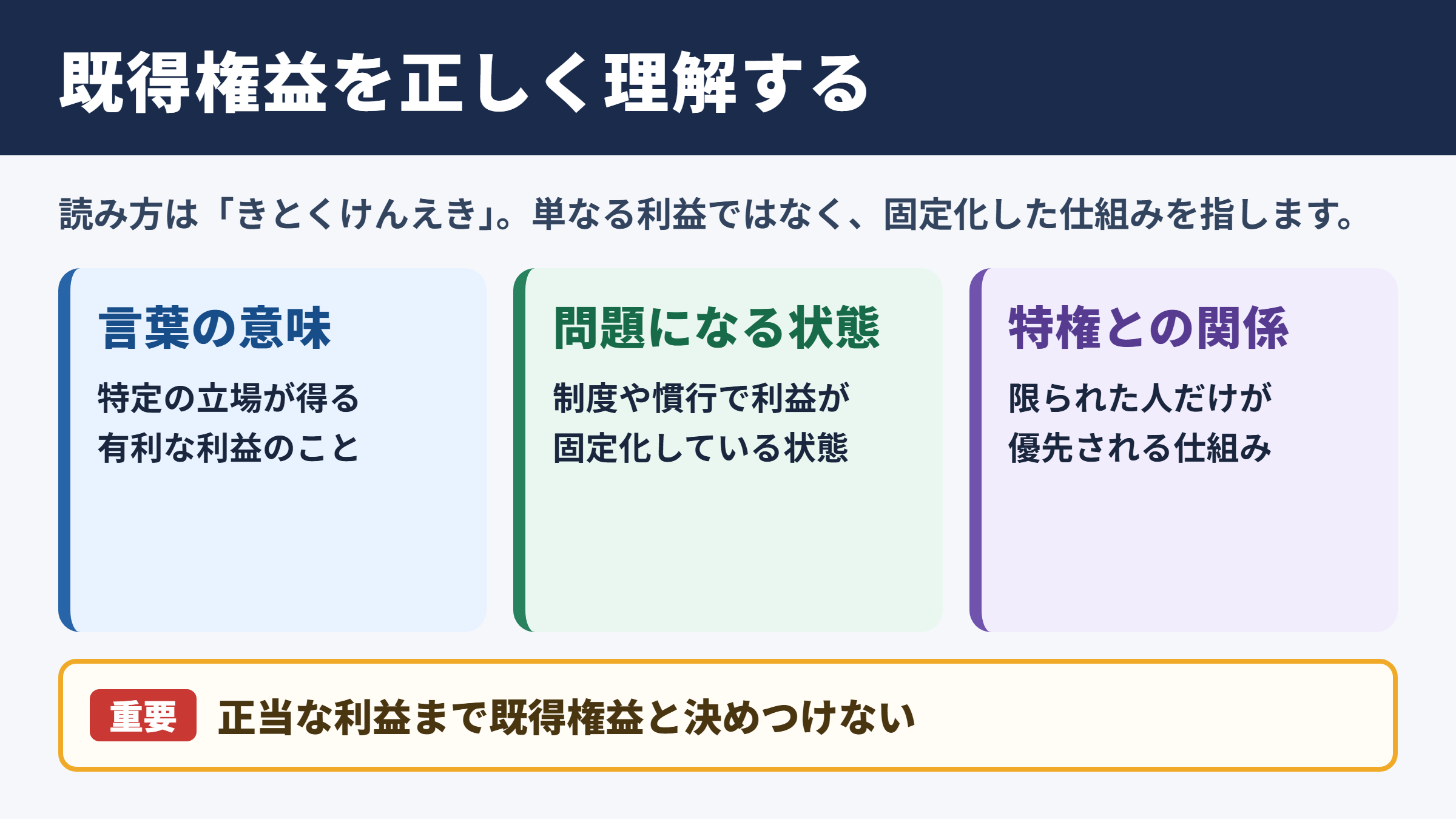 既得権益の意味と読み方