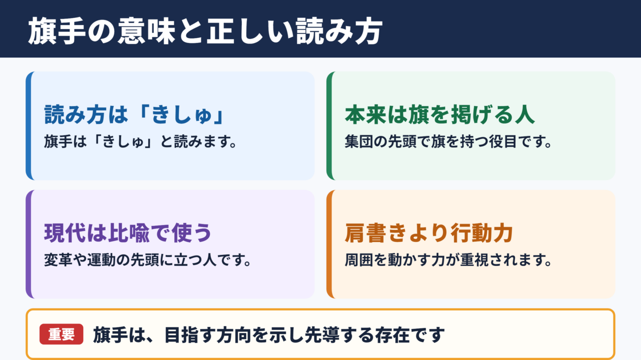 旗手の意味と読み方