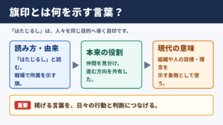 旗印の意味と読み方
