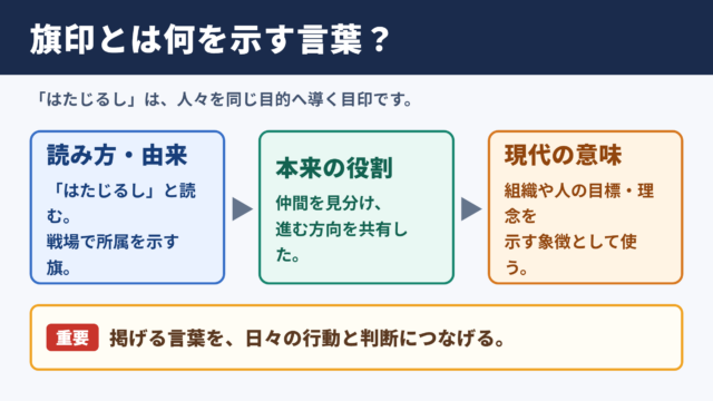 旗印の意味と読み方