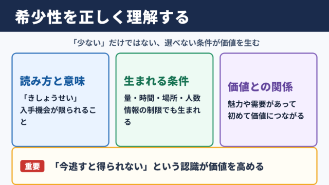 希少性の意味と読み方