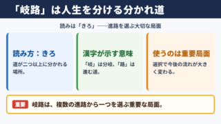 岐路の意味と読み方