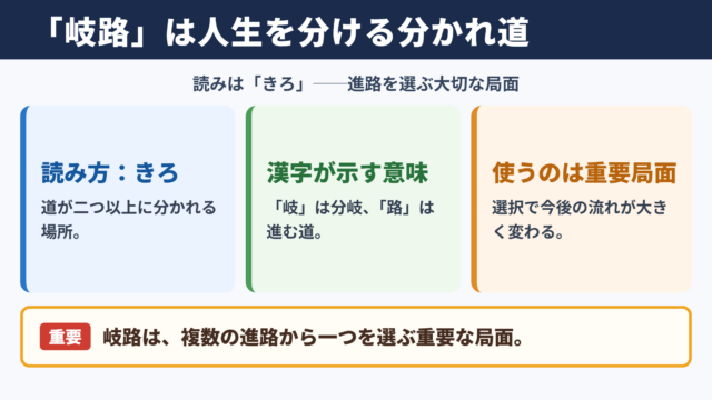 岐路の意味と読み方