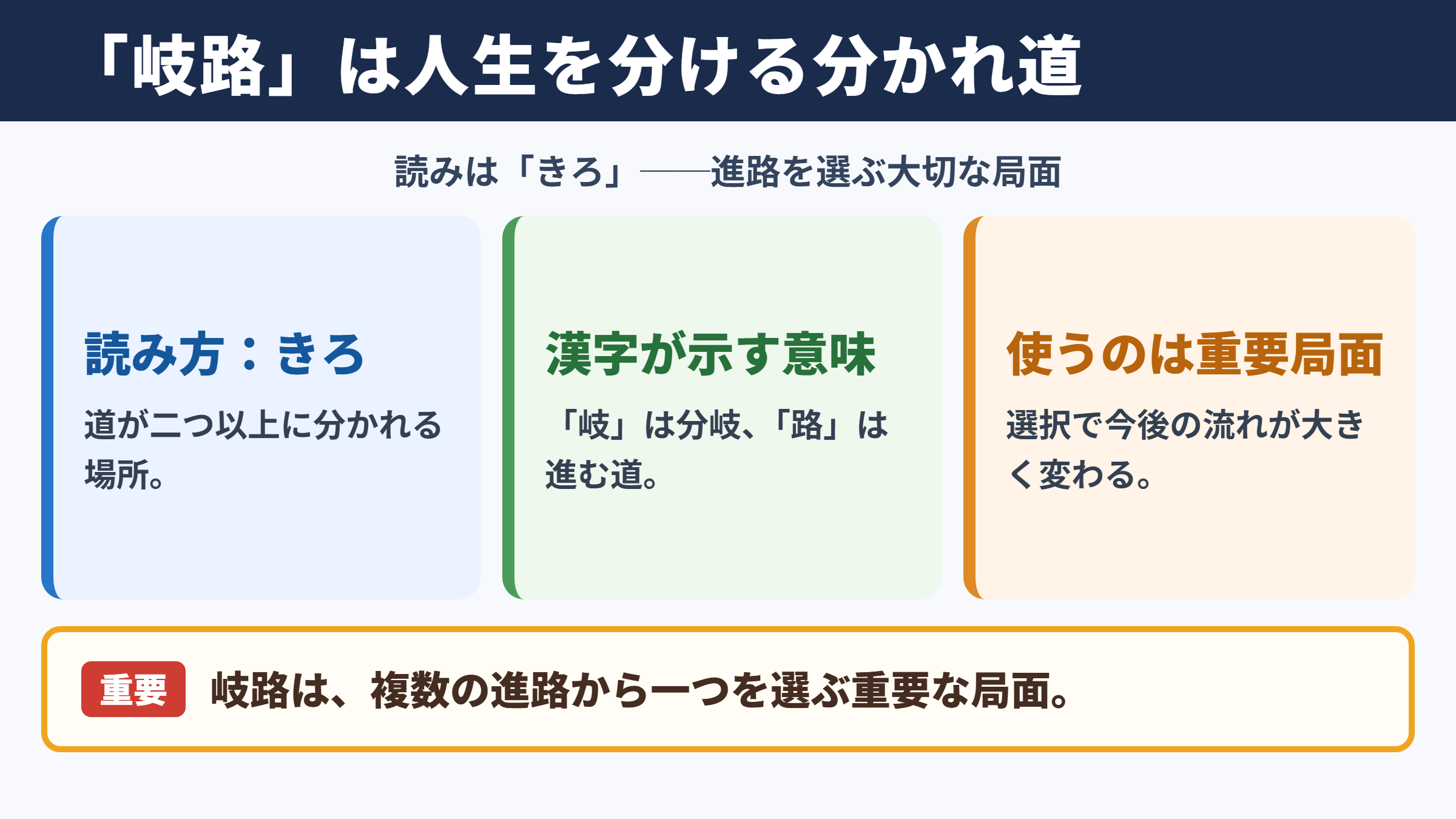 岐路の意味と読み方