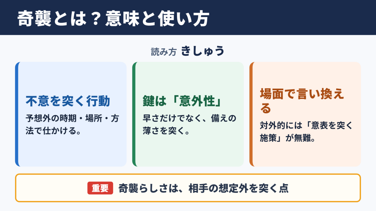 奇襲の意味と読み方