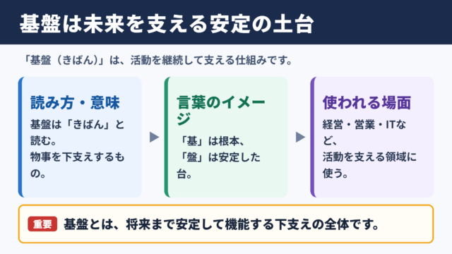 基盤の意味と読み方