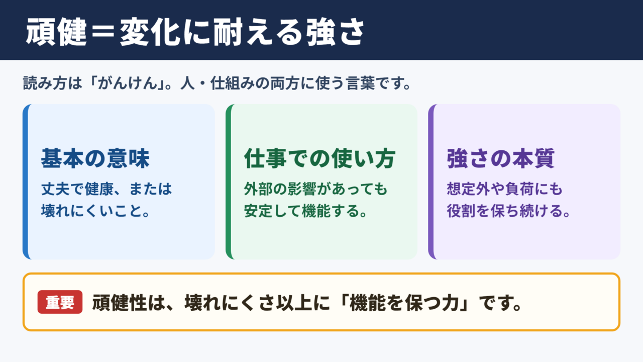 頑健の意味と読み方