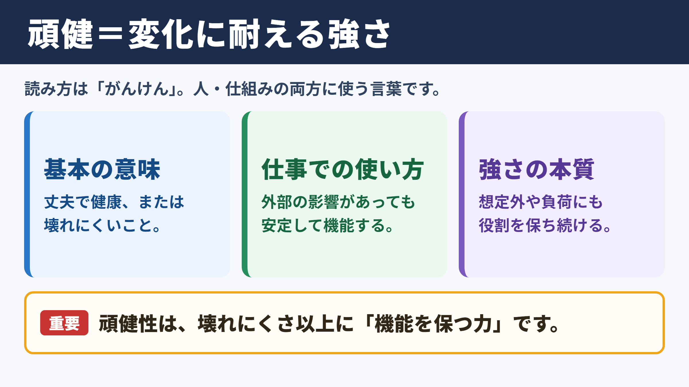 頑健の意味と読み方