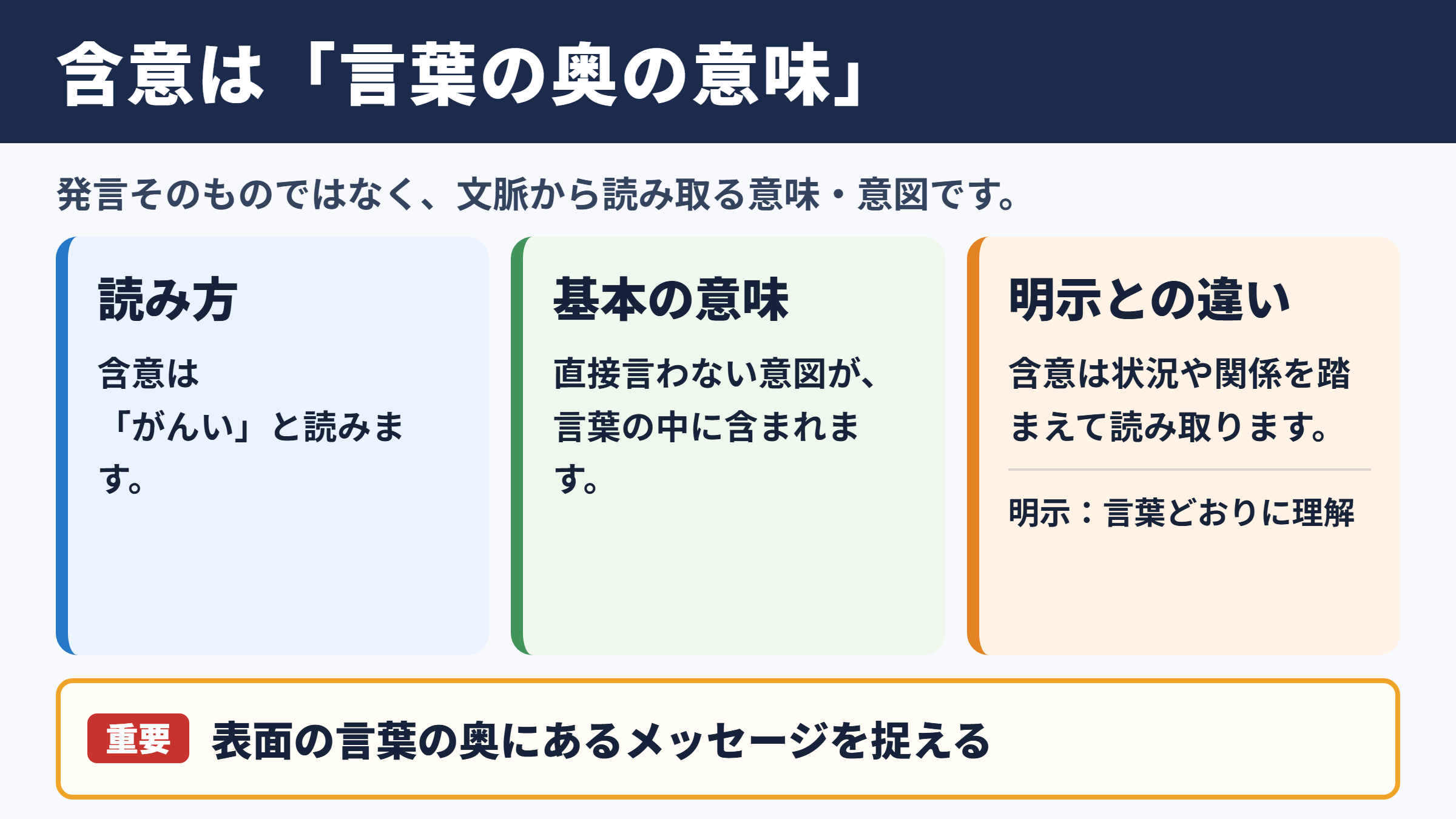 含意の意味と読み方