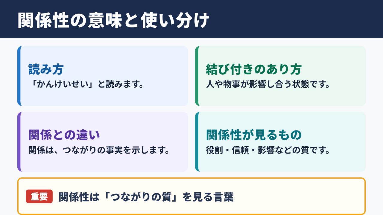 関係性の意味と読み方