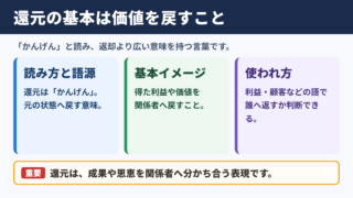 還元の意味と読み方