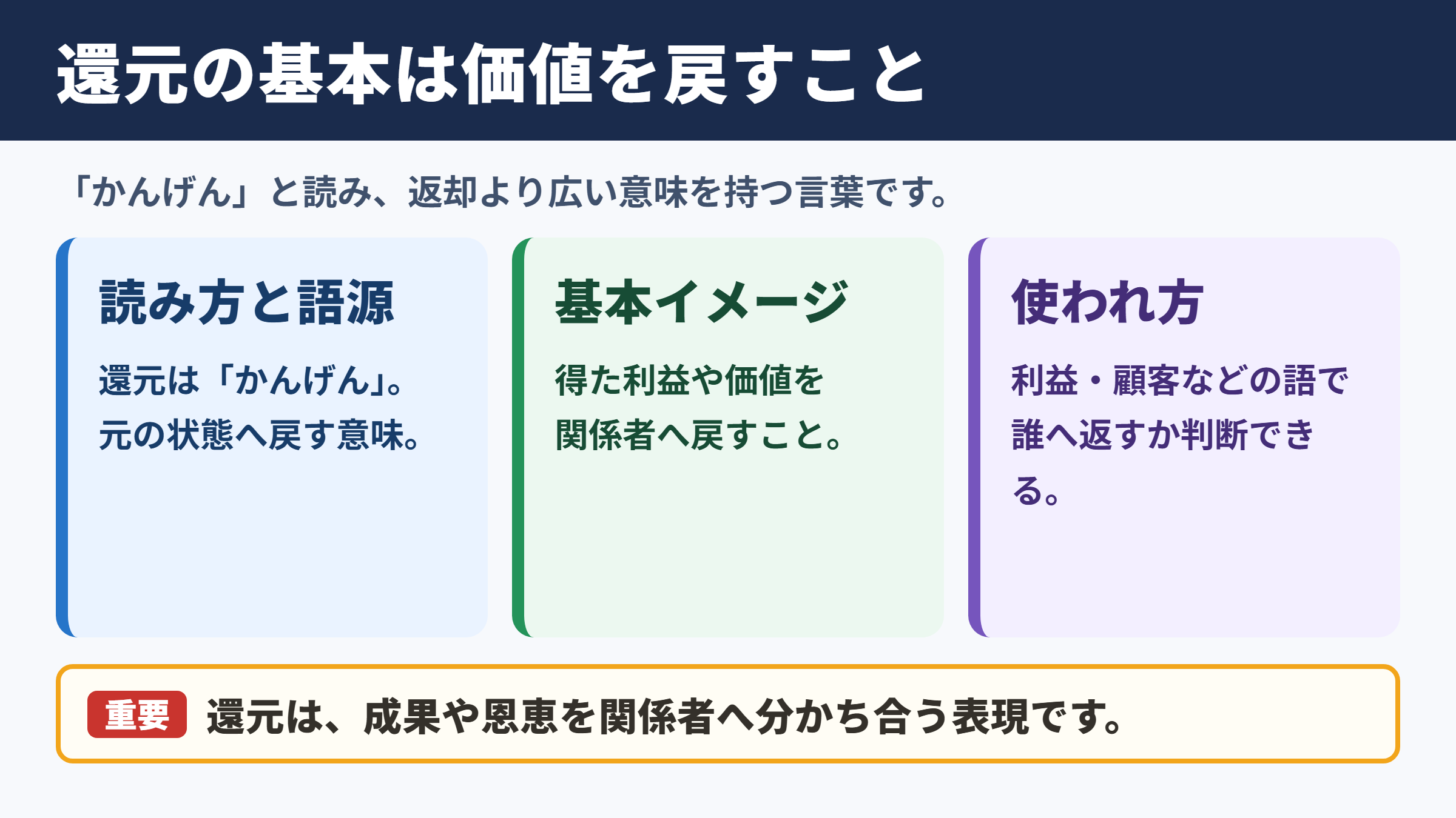 還元の意味と読み方