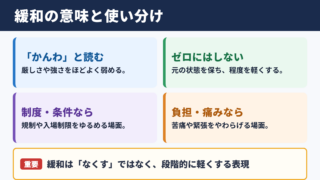 緩和の言い換え一覧表と場面別の使い分け