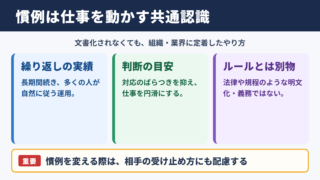 慣例の意味とビジネス上の位置づけ
