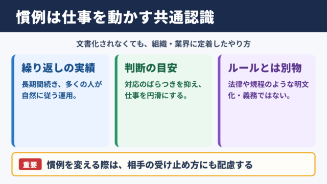 慣例の意味とビジネス上の位置づけ