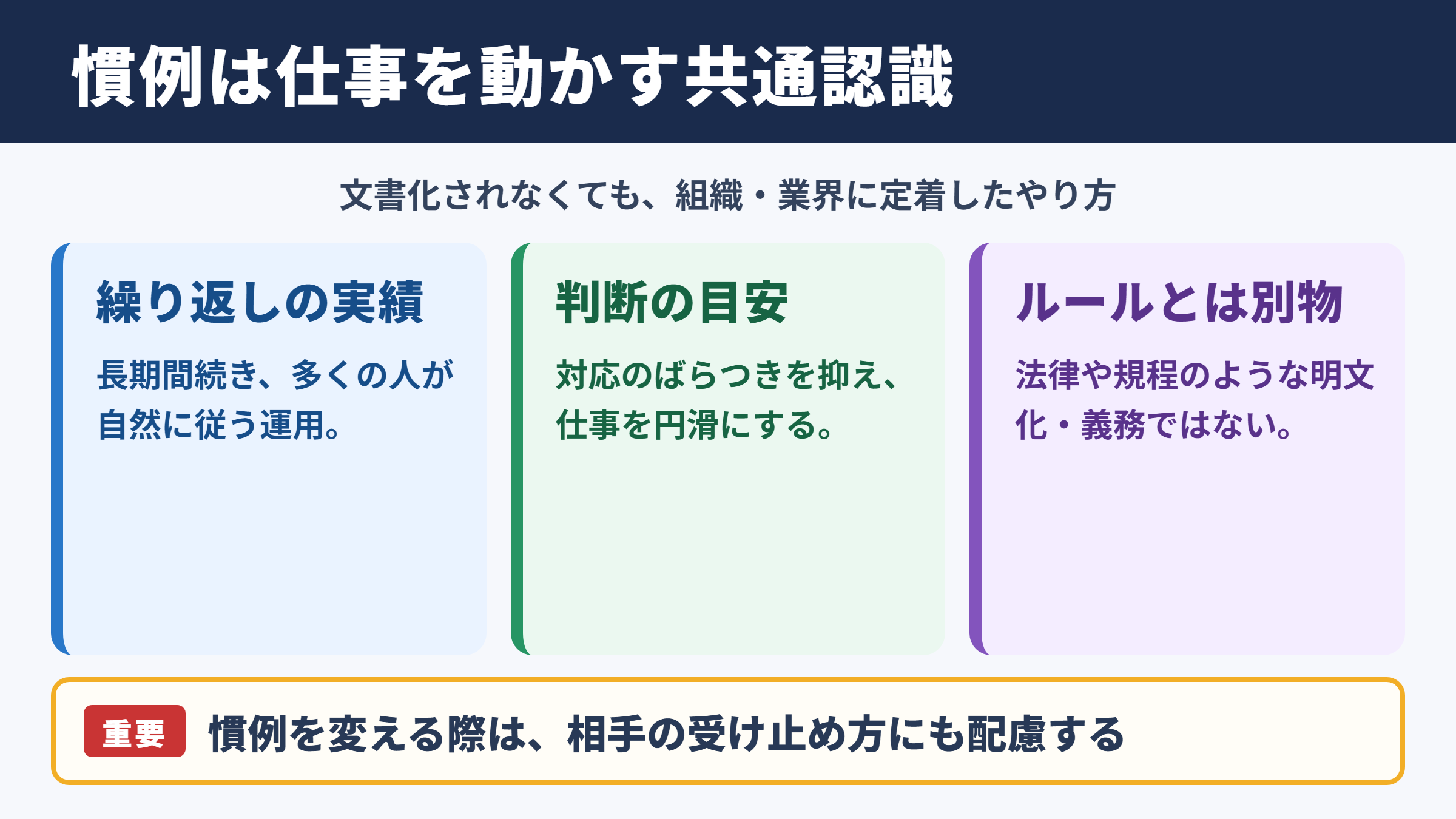 慣例の意味とビジネス上の位置づけ