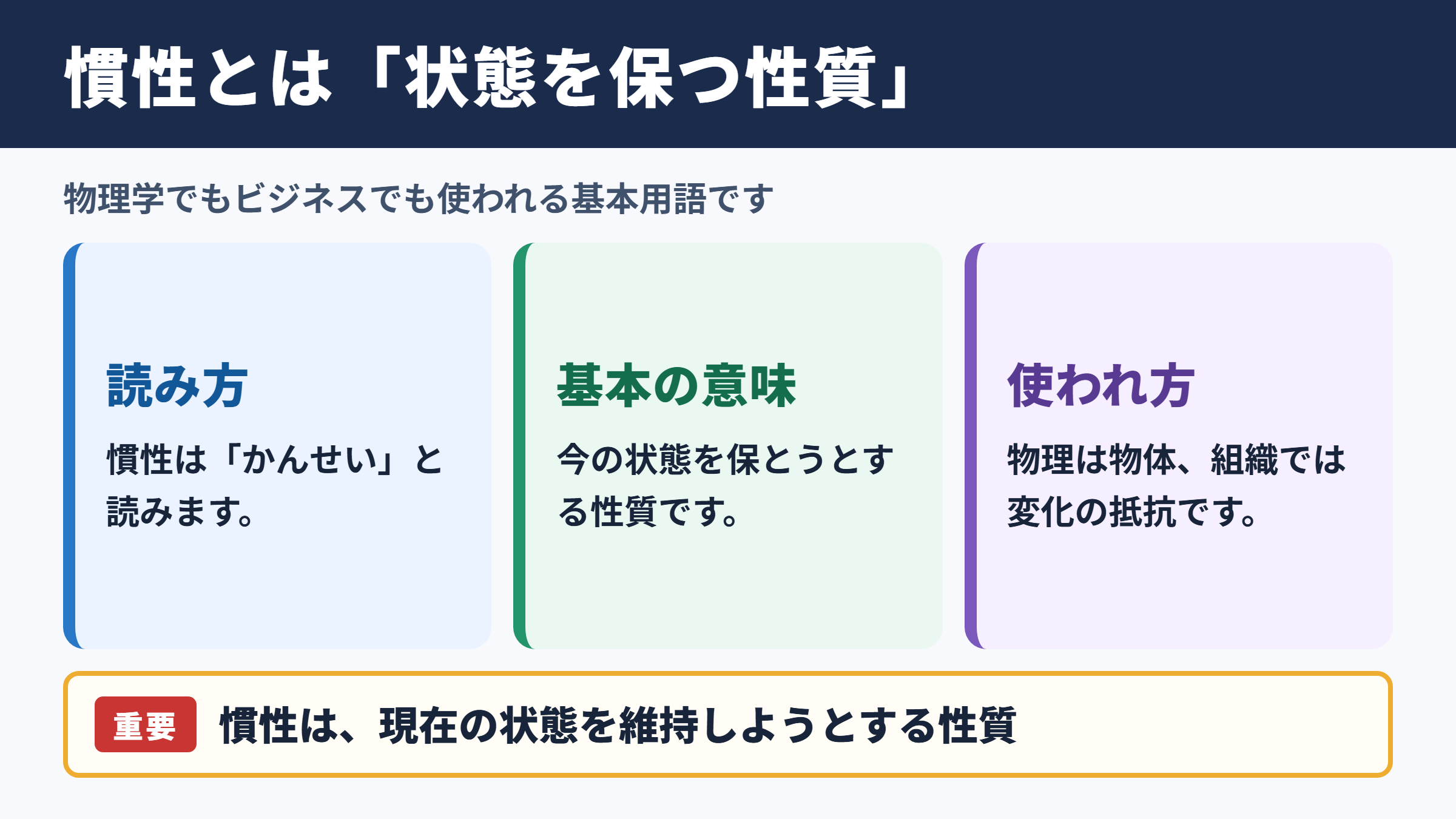 慣性の意味と読み方