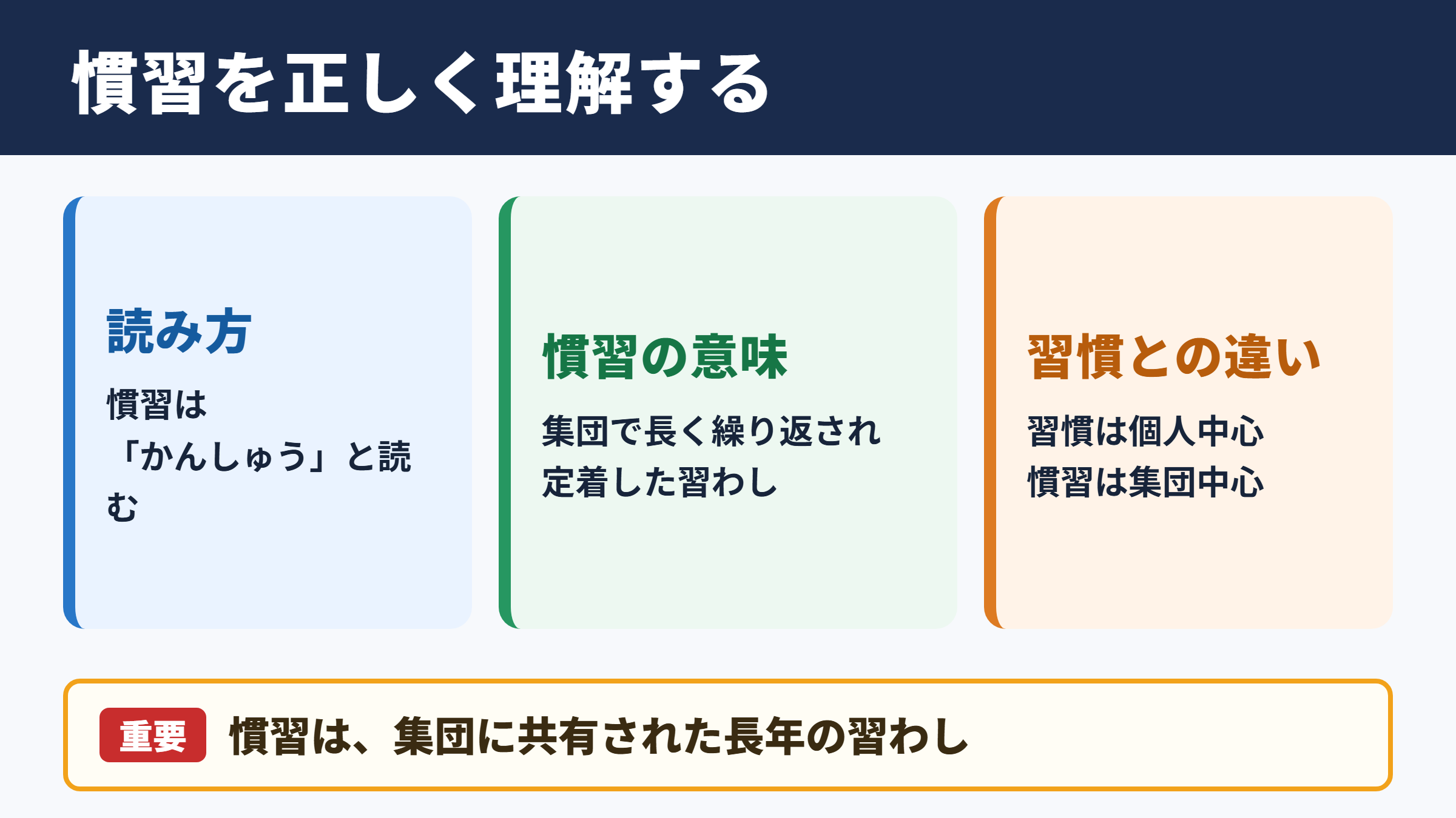 慣習の意味と読み方