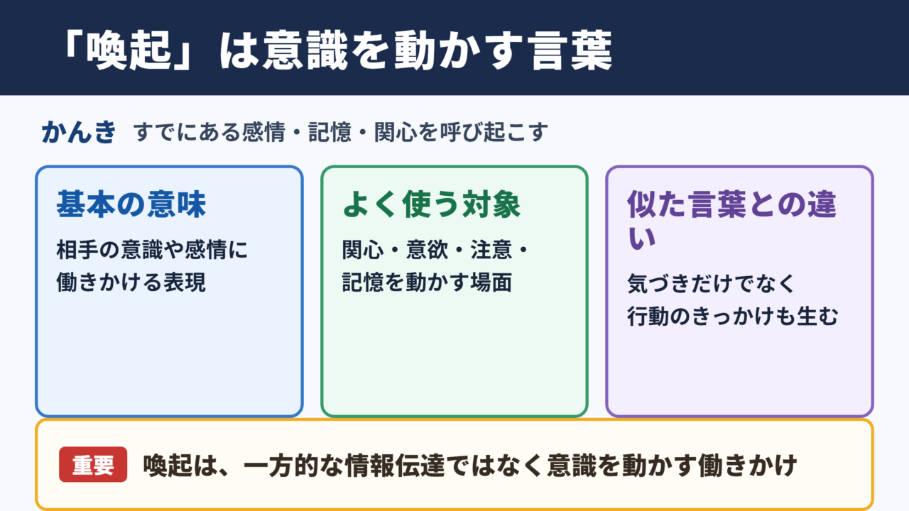 喚起の意味と基本的な使い分け