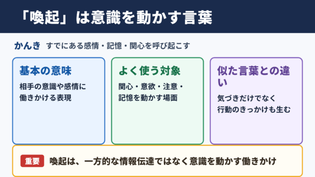 喚起の意味と基本的な使い分け