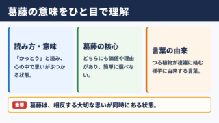 葛藤の意味と読み方