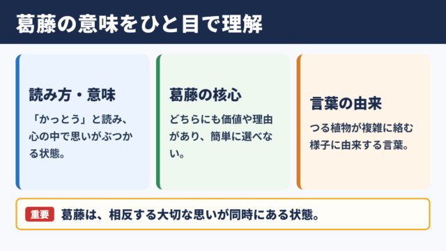 葛藤の意味と読み方