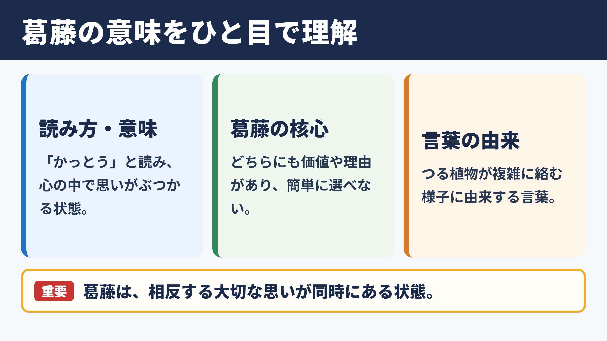 葛藤の意味と読み方