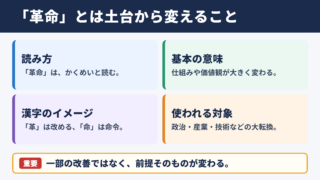 革命の意味と読み方