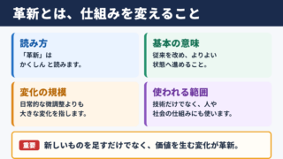 革新の意味と読み方