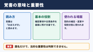 覚書の意味と読み方