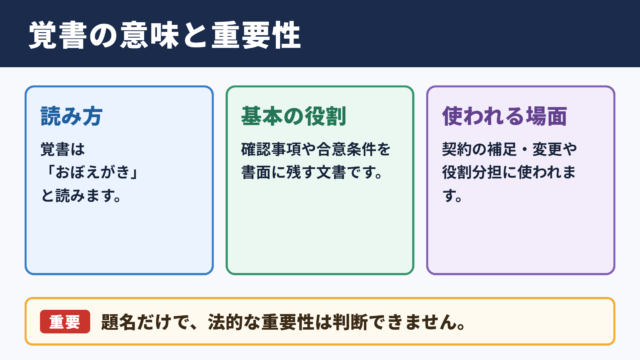 覚書の意味と読み方