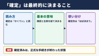 確定の意味と読み方