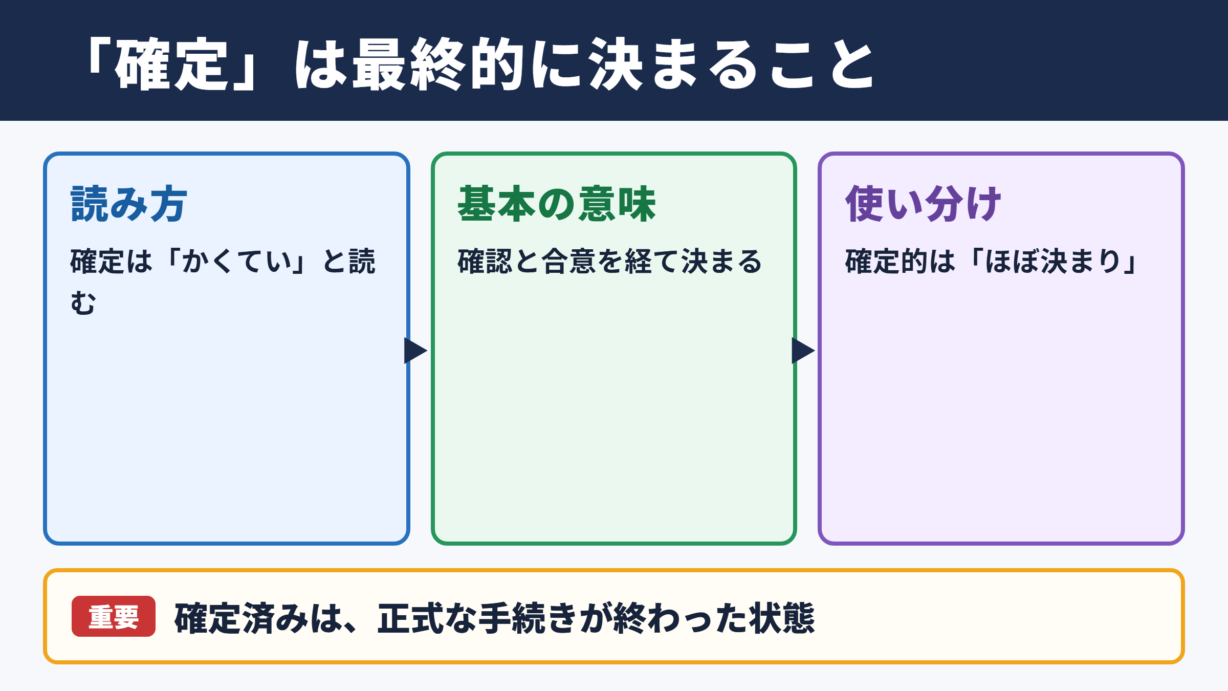 確定の意味と読み方