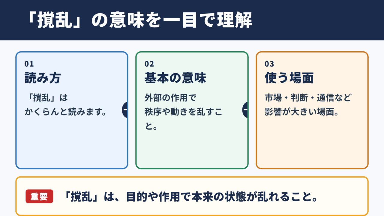 撹乱の意味と読み方