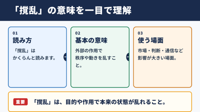 撹乱の意味と読み方