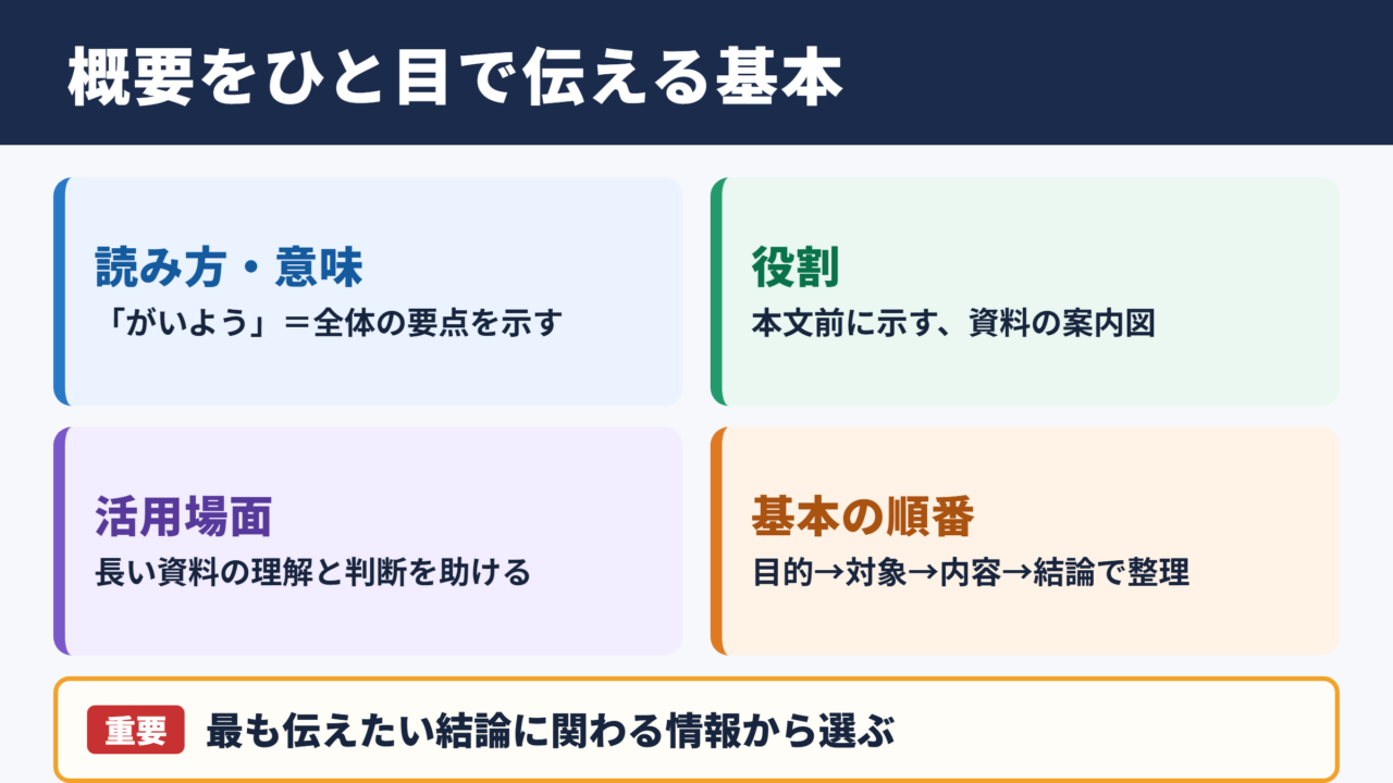 概要の意味と読み方の要点