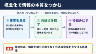 概念化の意味と読み方