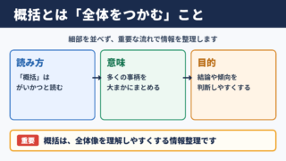 概括の意味と読み方