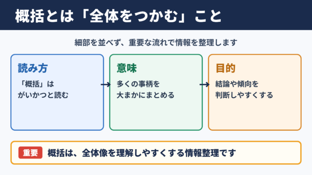 概括の意味と読み方