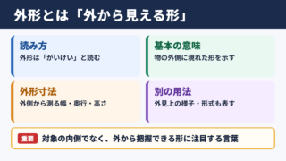 外形の意味と読み方