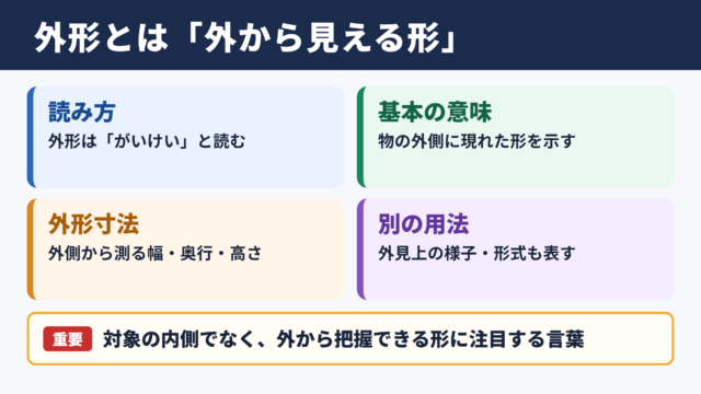 外形の意味と読み方